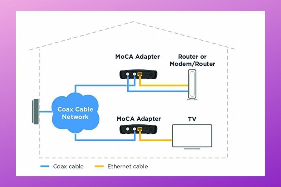 moca-network