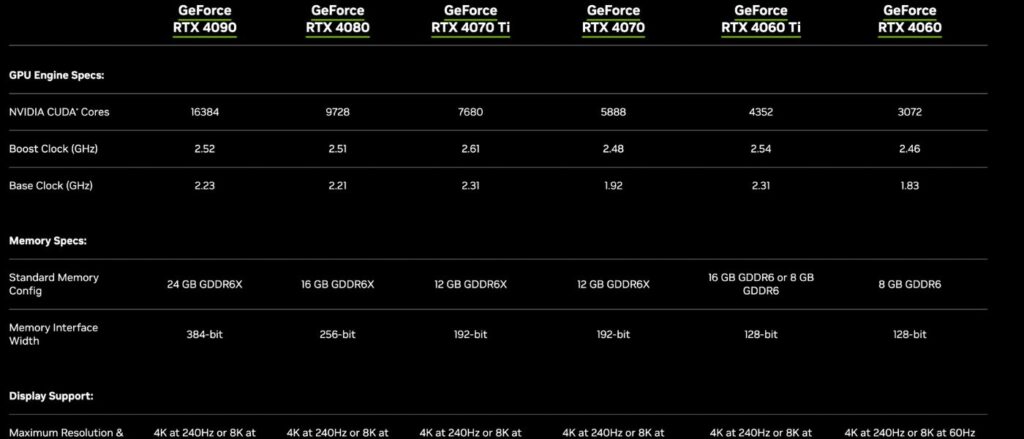 rtx-40-series-specs