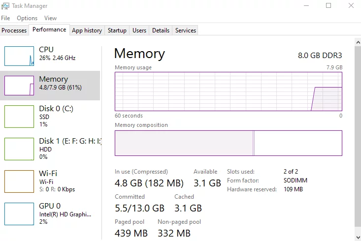 RAMTask-MAnager